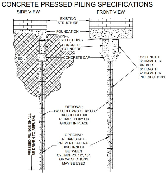 Foundation Repair Concrete pressed Piling